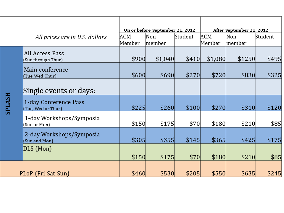 Costs for regristration Costs for registration